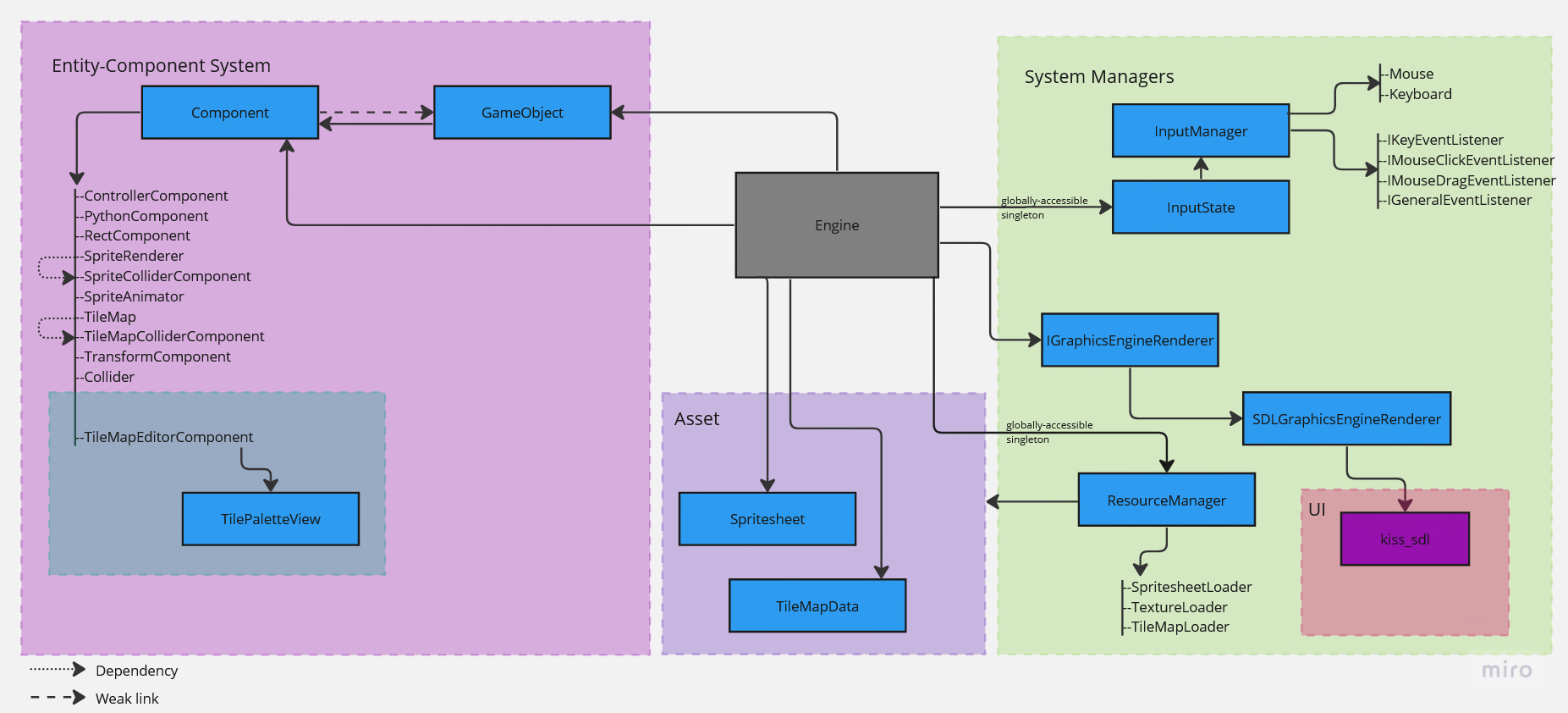 engine architecture diagram